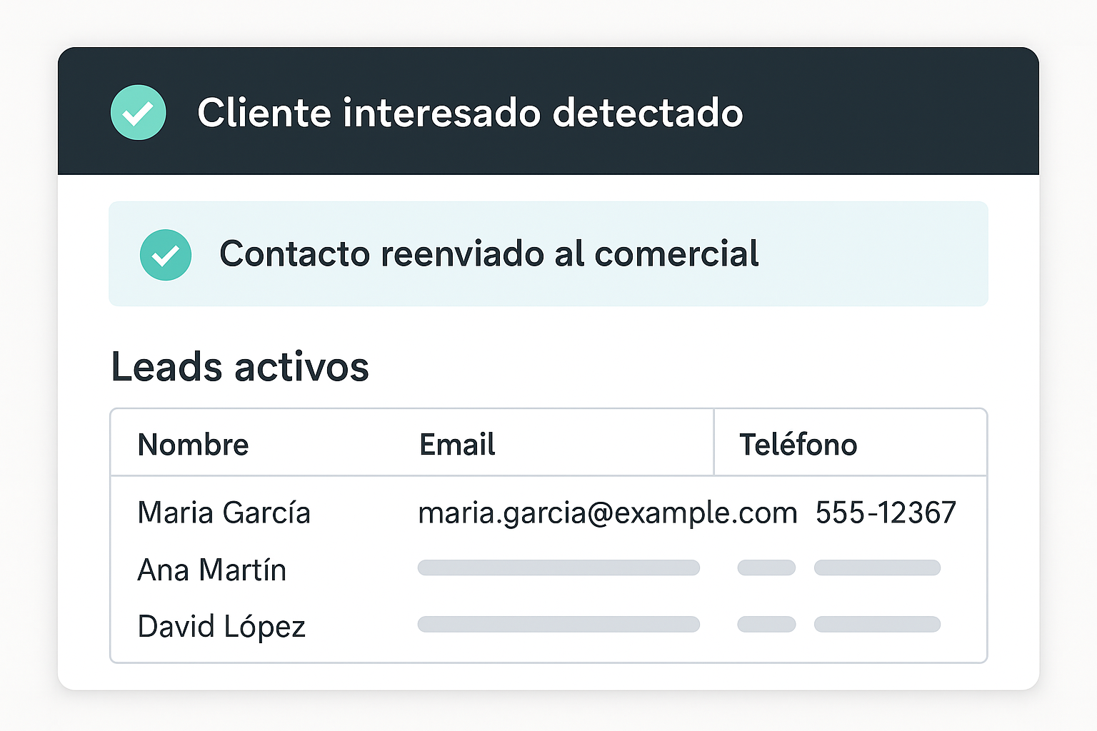 Notificación al equipo comercial